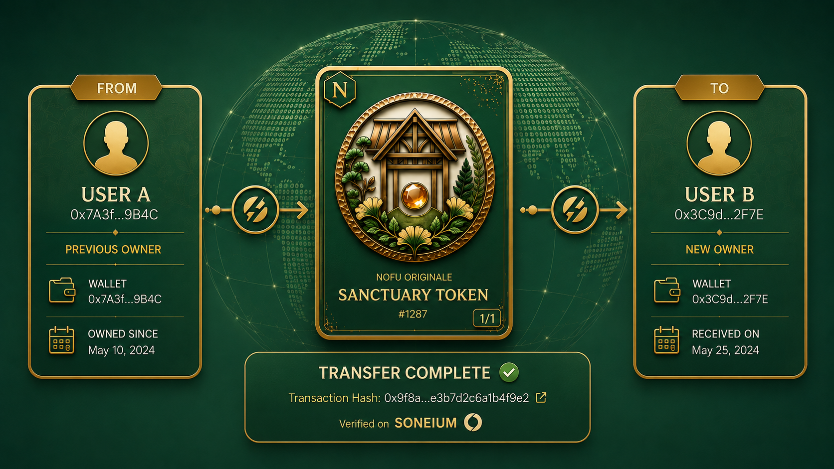 NFT Transfer